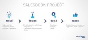 salesbook_project