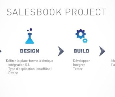 salesbook_project