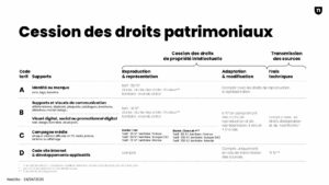 Options de cession des droits